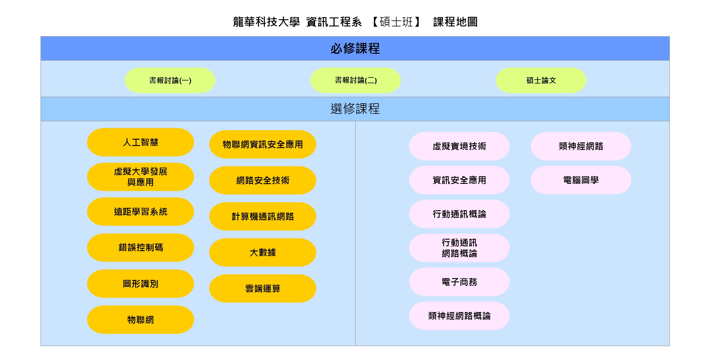 碩士班