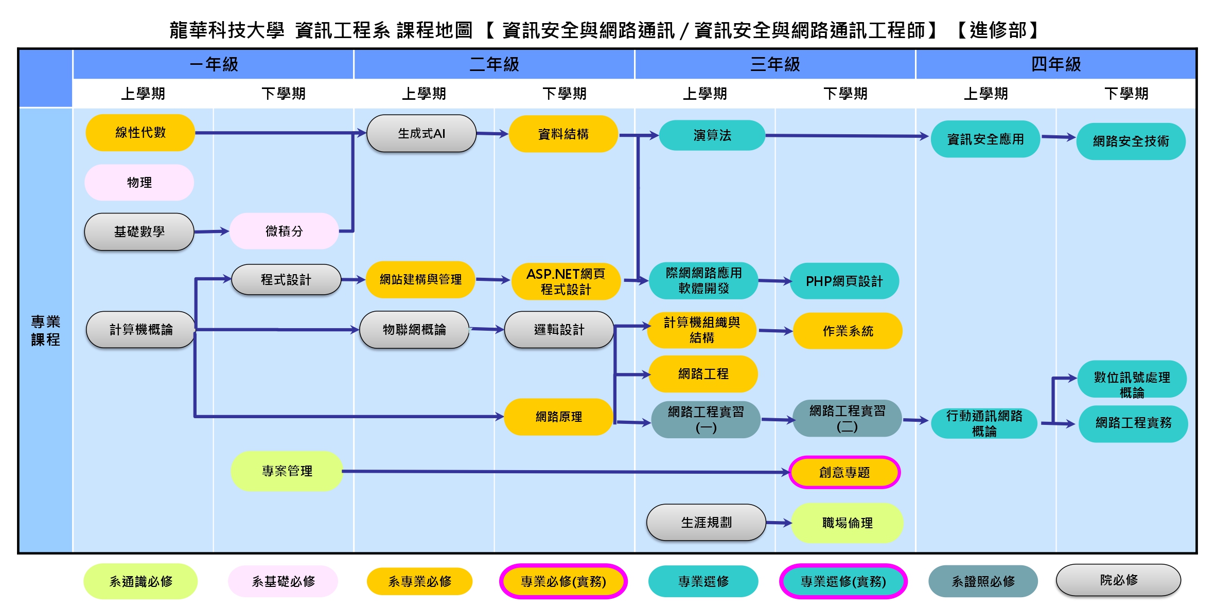 進修部