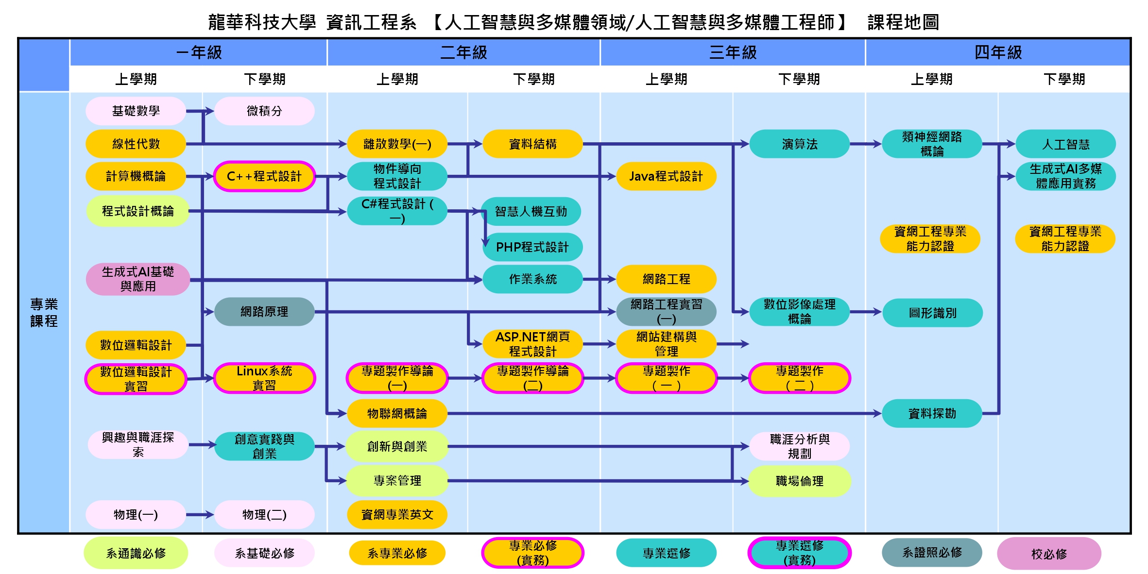 日間部