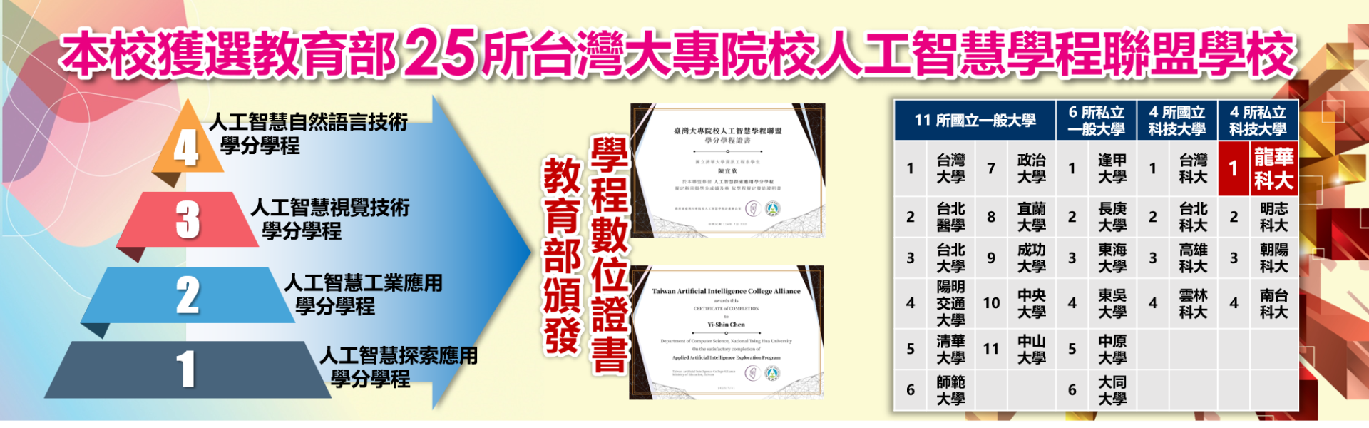 龍華科大獲2023企業最愛大學生-文宣示意圖